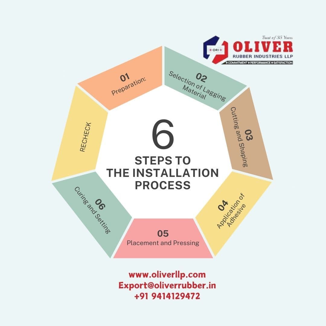 Unlocking Efficiency: A Guide to Pulley Lagging Installation